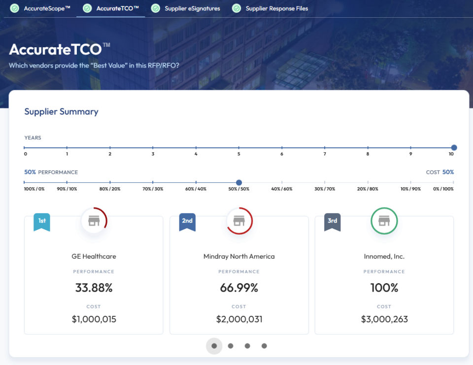 acquisitionIQ dashboard screenshot