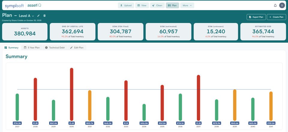assetIQ dashboard screenshot