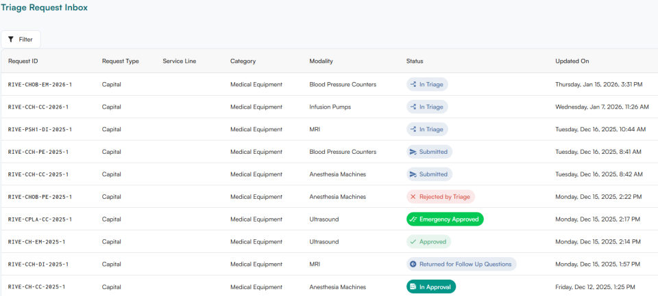 requestIQ dashboard screenshot